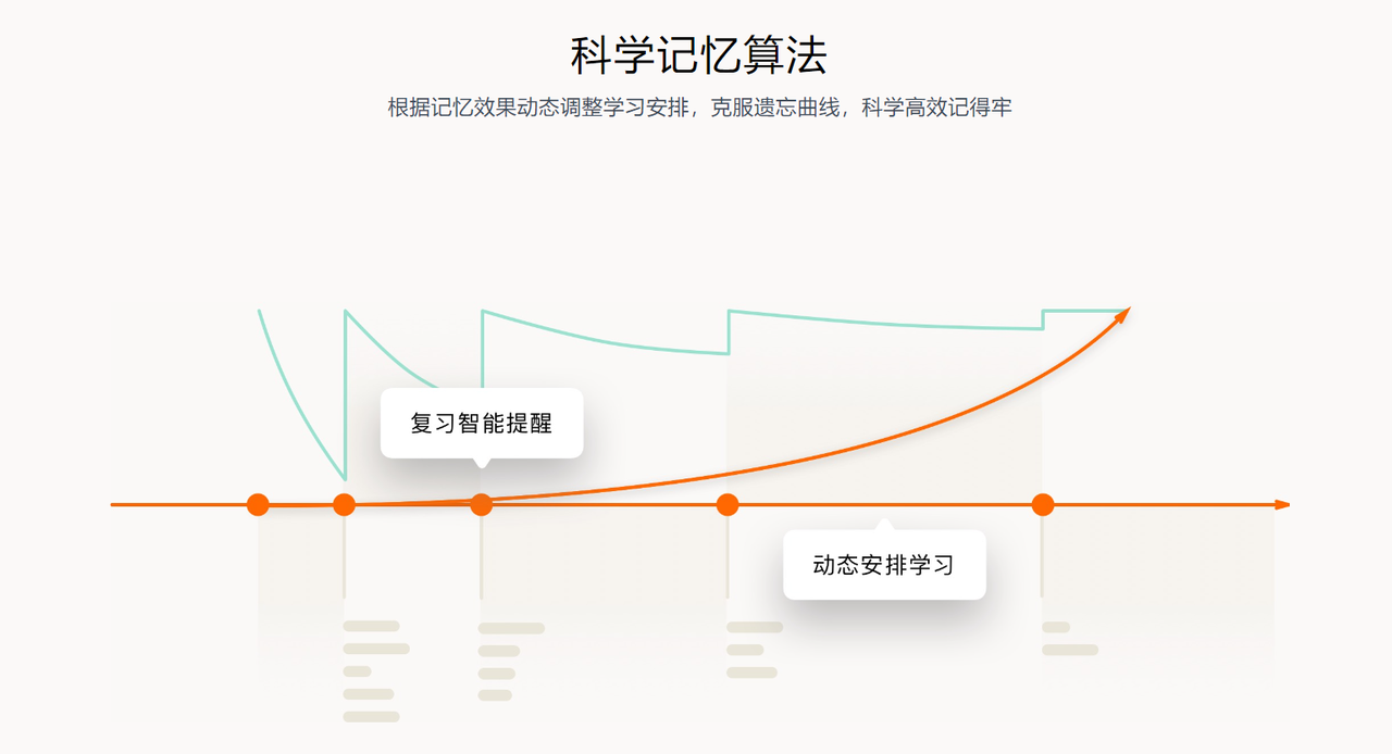 从今天开始，和我一起不背单词 - 第4张图片